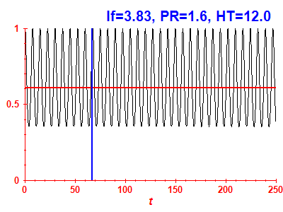 Survival probability